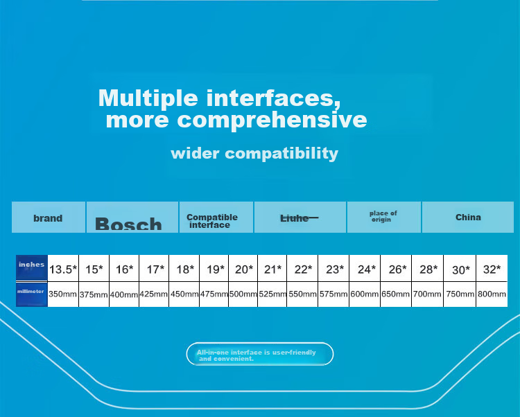 BOSCH Shenyi Six-In Wiper Blade, 23 Inches Single Pack (Multi-Functional Interface, Consult Customer Service for Vehicle Compatibility) 3