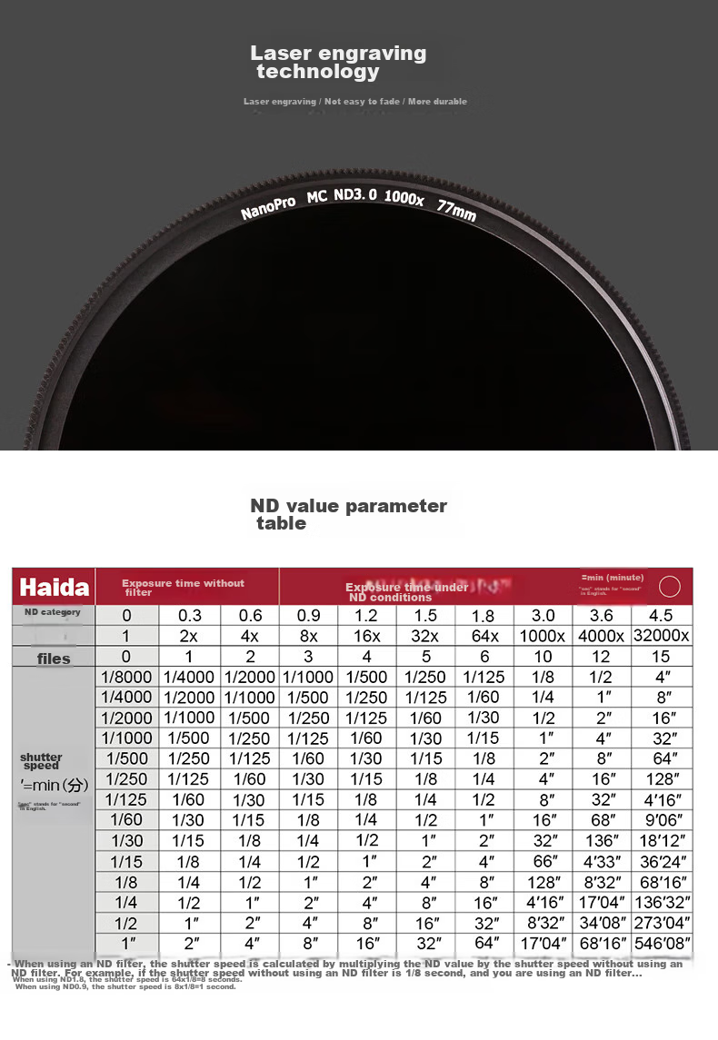Haida NanoPro ND1.8(64x), 77mm Filter, 6-Stop Neutral Density Filter, Suitable for Canon, Nikon, Sony, Fuji And Other Camera Lenses 8