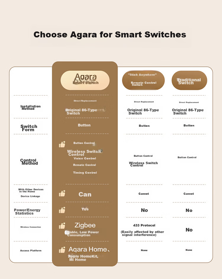 Aqara Smart Switch D1 Double Key for Neutral Wire, Integrated with Mijia APP/iPhone HomeKit, Remote Control Switch, White 4