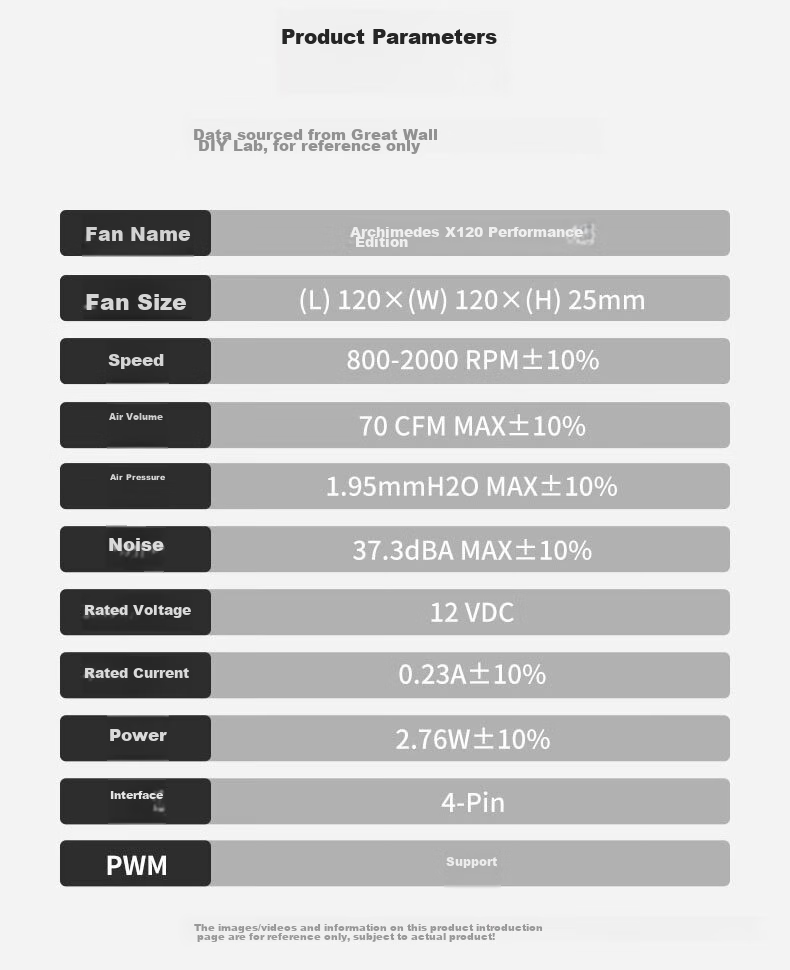 Great Wall Archimedes X120 Performance Edition 12CM Fan (70CFM High Airflow, Aluminum CD Pattern, 2000 RPM, PWM, Silicone Pad, 60CM Long Cable) 14