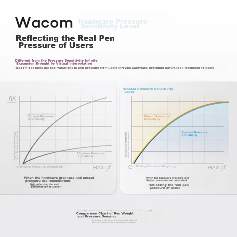 Wacom And -0139154