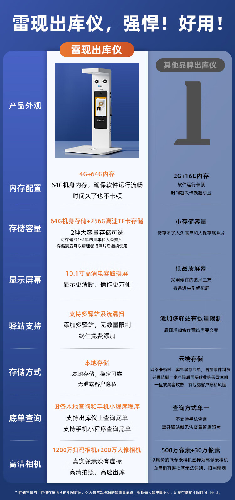 LAEXAN ZH Express Delivery Outbound Machine All-In Scanner for Zhongtong, Yunda, Tuhexiren Facial Recognition Photo Capture And Signature Collectio 2