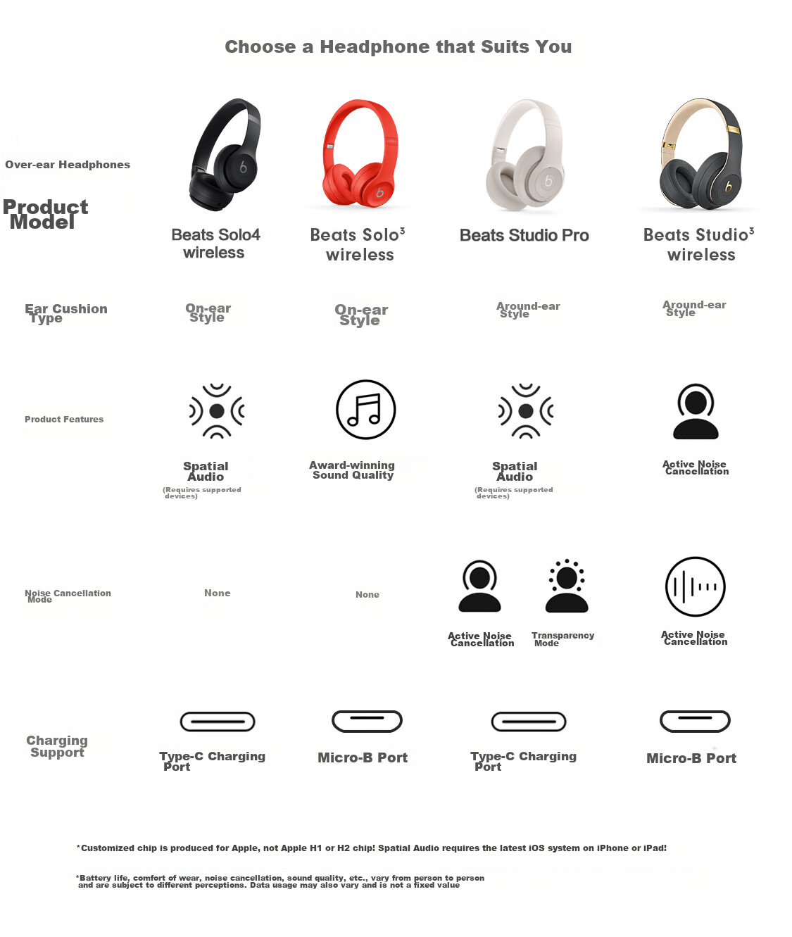 Beats Solo 4 Wireless Over-Ear Bluetooth Headphones [Gift] Spatial Audio Lossless Audio Fashion Compatible with Apple And Android Phones Cloud Pink 4