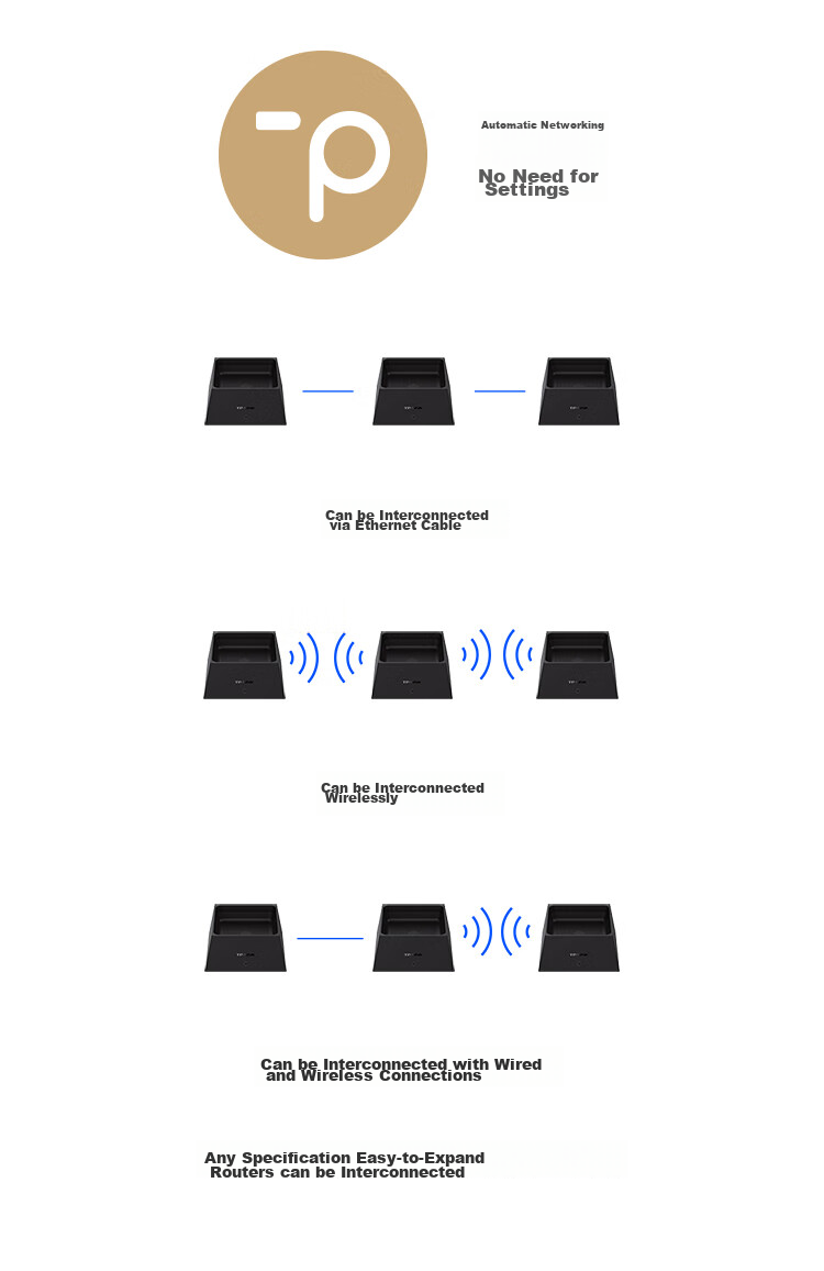 TP-LINK Whole House WiFi 7 Parent-Child Router, BE5100 Distributed Two-Pack K73, Gigabit Wireless Dual-Band 2.5G Network Port, Easy Expansion for Large Homes, Plug And Play 4