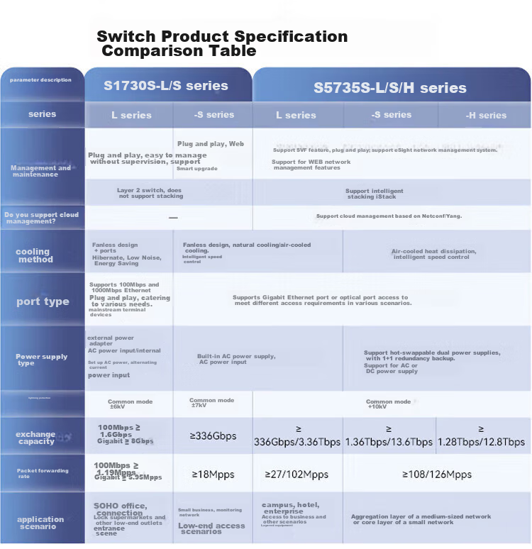 Huawei S5735S-S48T4X-A Smart Selection 10G Switch 48-Port Gigabit Ethernet + 4-Port 10G Optical Port Layer 3 Ethernet Network Fully Managed Stackable for SMB 1