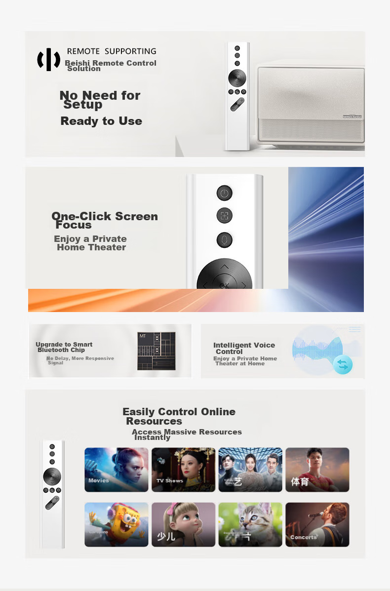 Beishi Universal Remote Control Compatible with XGIMI Projectors H1/H2/H3/Z4X/Z6X/Z8X/H1sCC Aurora Voice Remote Control, White 2
