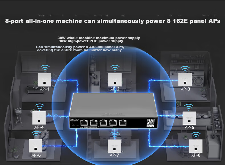 Ruijie Home Whole-House WiFi 6 Router, Gigabit Dual-Band 3000M, Enterprise Wireless AP Panel, AC+AP1 Drag6 Set RG-EG110G V2+RG-EAP162(E)*6 7
