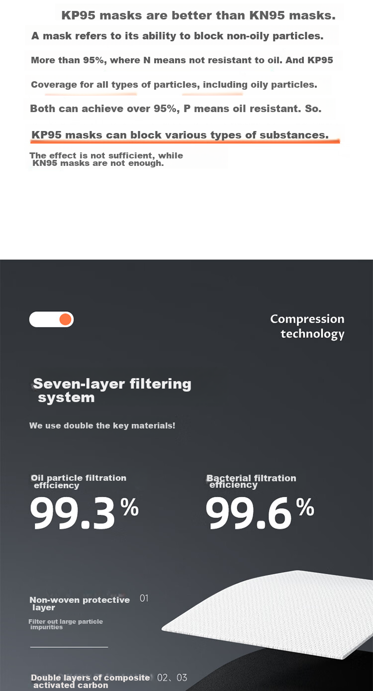 Aokeyun KP95 Double-Layer Activated Carbon Mask, Formaldehyde-Resistant with Valve, Breathable for Summer, Non-Stuffy for Office, Suitable for Pregnant Women, Prevents Secondhand Smoke And Odors, Protects Against Oil Fumes, Dust, Low Respiratory Resistance, 10 Individually Wrapped Masks 8