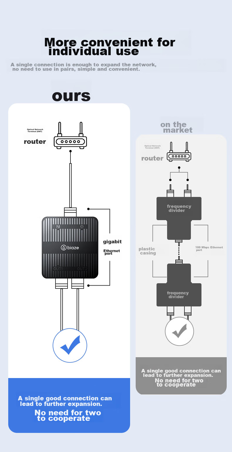 BIAZE Network Cable Splitter Two-In Gigabit Network Extender Simultaneous Internet Connection RJ45 Network Extension Connector Three-Way Head Broadband Router Interface Splitter 1