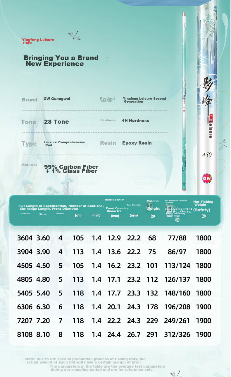 GW Fishing Rod Yingshengxiang Leisure Second Generation 3.9-Meter Platform Fishing Rod, Carbon Fiber Light And Hard Fishing Pole, Hand Rod, All-Purpose Rod, Crucian Carp Rod 8