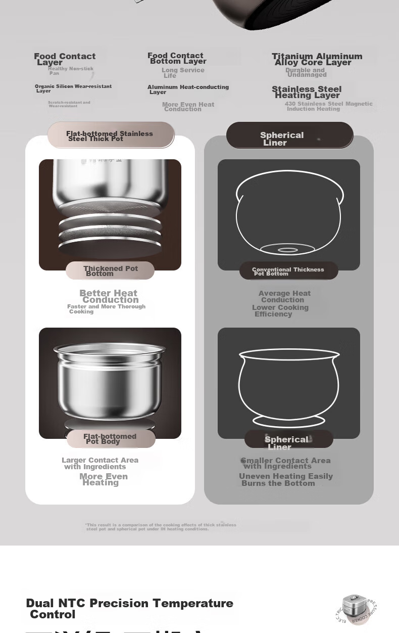 Midea 0 Coating Electric Pressure Cooker, 5L Large Capacity, Home Use, Quick Tendering Sensation, Dual Inner Pot, IH Fully Automatic Intelligent Reservation, Soup Cooking, Rice Cooking, Electric Rice Cooker, High-Pressure Cooker S5177K 14