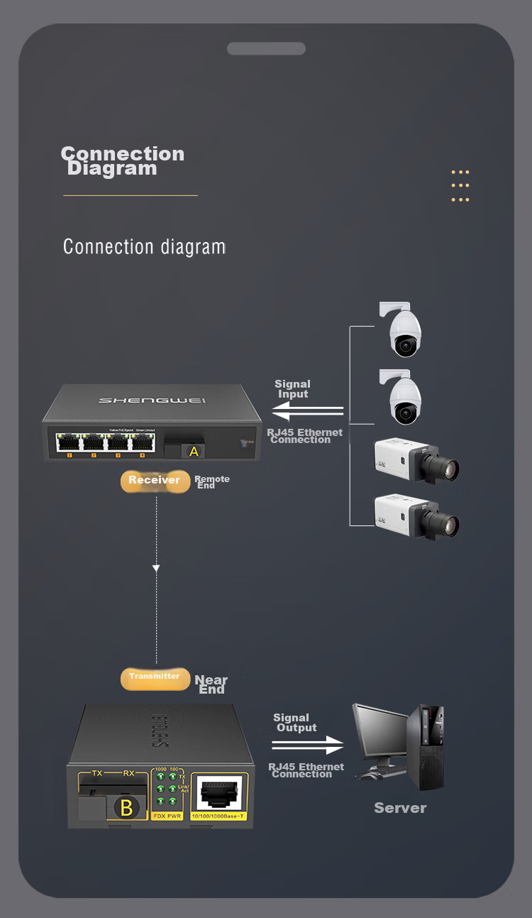 Shengwei FC-211AB Fiber Optic Transceiver, Single-Mode Single-Fiber Optical-Electrical Converter, Network Monitoring SC Interface Gigabit 25KM One Pair 13