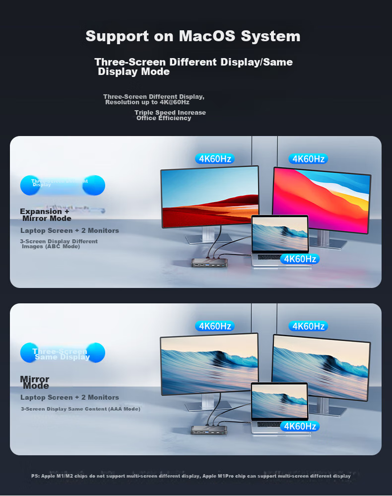 Acasis USB4 Expansion Dock, Desktop Hub, Ultra HD 8K Triple Display, Dual Output, Desktop Office Expansion Dock, Thunderbolt Compatible with Apple And Huawei, for Laptops, DS-9003 11