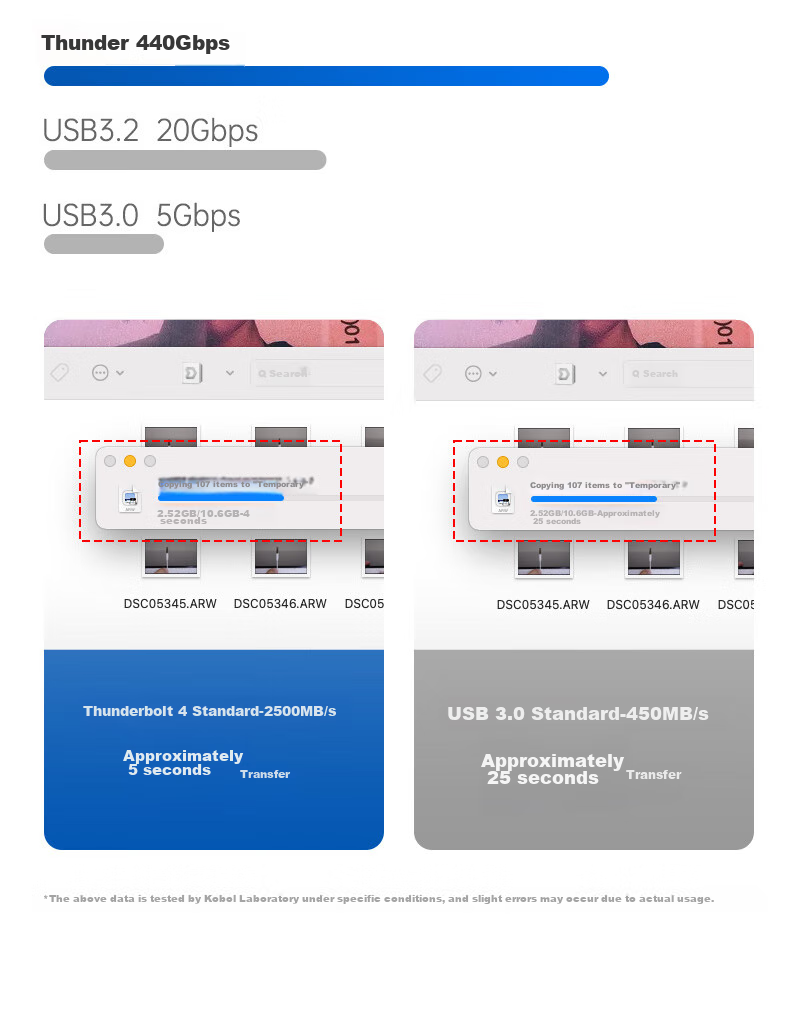 Kaiboer Thunderbolt 4 Data Cable, Type-C Full-Function Cable, 8K Screen Mirroring, 40G Transmission, PD Fast Charging, USB4 Thunderbolt 3 Certified, for Apple IPhone 16 And Monitor Connection, 0.5 Meters 7