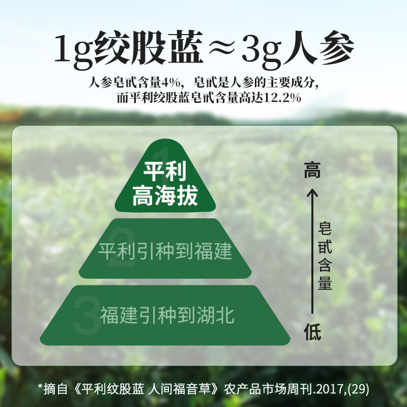 平利绞股蓝养生茶饮【特3A】五叶绞股蓝龙须茶250克平利核心原产滋补健康茶