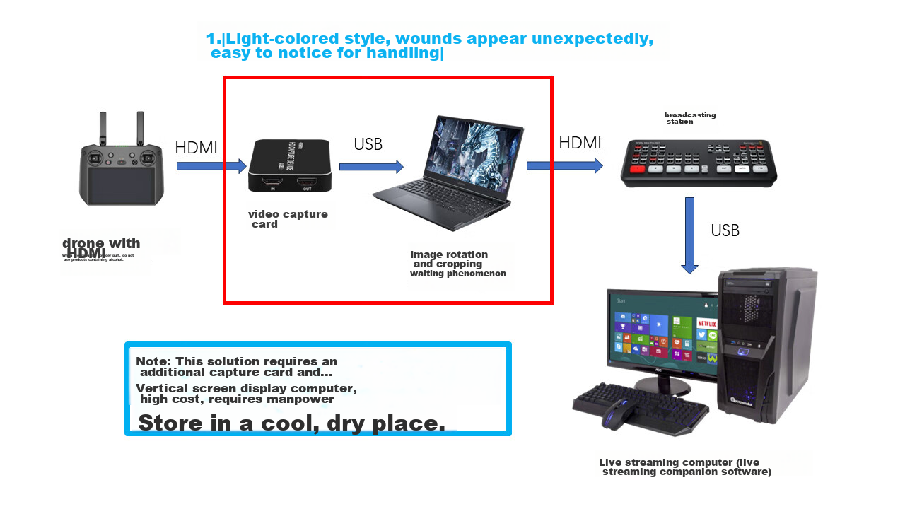 Jiuyinjiushi Video Resolution Converter HDMI Adapter 1080P to 2K/4K Frame Rate Conversion 60/50/30Hz Low to High 4K to 1080P Horizontal/Vertical Screen Rotation Crop 90-Degree Customizatio 3