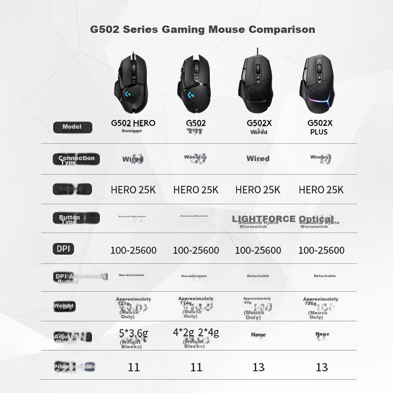 G G502 Wireless Gaming Mouse, Dual-Mode Wireless And Wired Mouse, Ergonomic Design with Customizable Weight Distribution, RGB Backlight, Wireless Charging, FPS Black Myth: Wukong