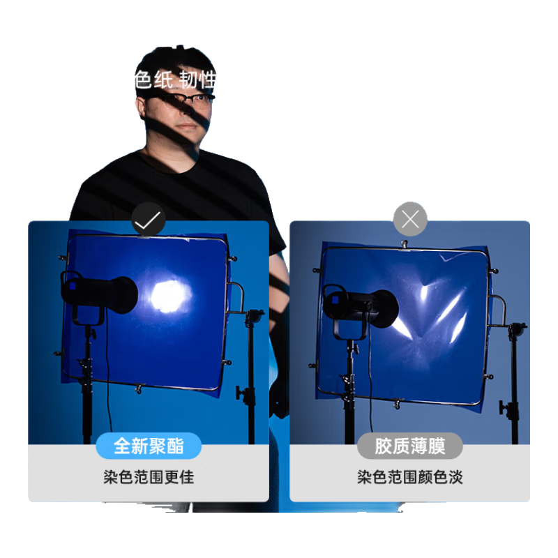 AMBITFUL Zijie, 50*40cm Photography Softbox, Film And Video Light, Color Temperature Filter, Stage Lighting Gel, Photo And TikTok Filter Paper, Shooting Prop Color Sheet #85B