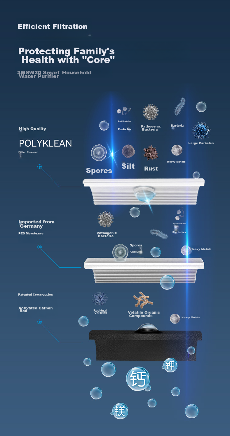 3M Water Purifier Xiaotianyuan Home Water Filtration System, Zero Wastewater, Mineral Direct Drinking, Smart 2.2L/min High Flow Rate 700G Filter SW20 7