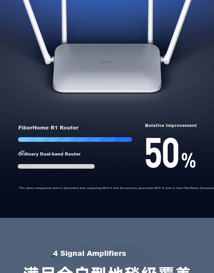 FiberHome R3 Router, Wi-Fi7 BE3600 MLO Dual-Band Aggregation, High-Gain Antenna, 2.5G Ethernet Port, Supports 160MHz, Gaming Acceleratio 5