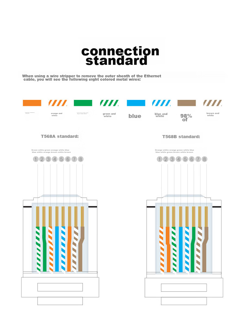 UGREEN CAT6 Shielded RJ45 Connectors, Gigabit Ethernet Network Plugs, 50U Gold-Plated Professional Grade RJ45 Computer Network Cable Connectors, Two-Piece Design, 100 Pieces, 20893 10