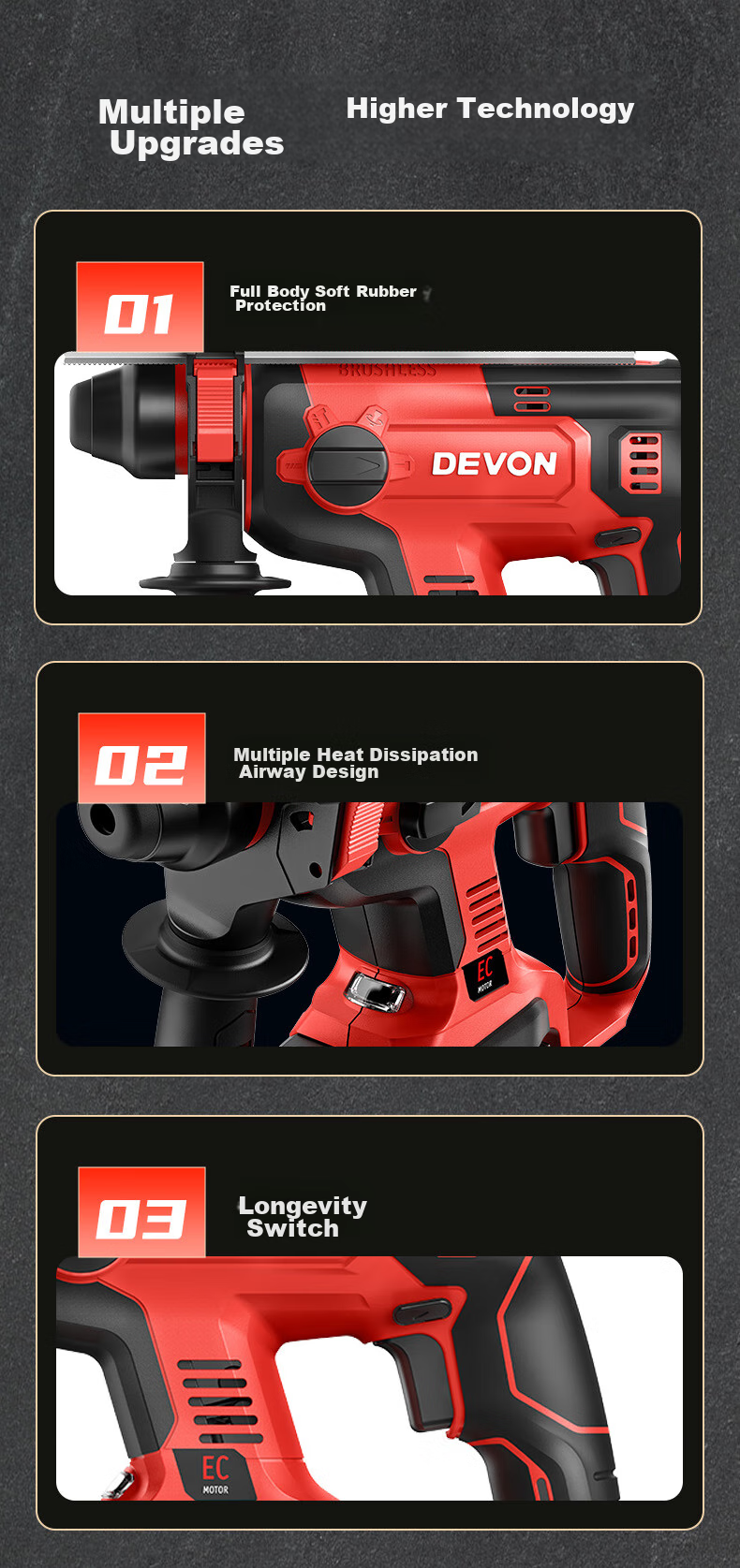 Devon 20V Lithium-Ion Rotary Hammer, Rechargeable And Cordless Impact Drill, Concrete Industrial-Grade 5408 Machine Head 8
