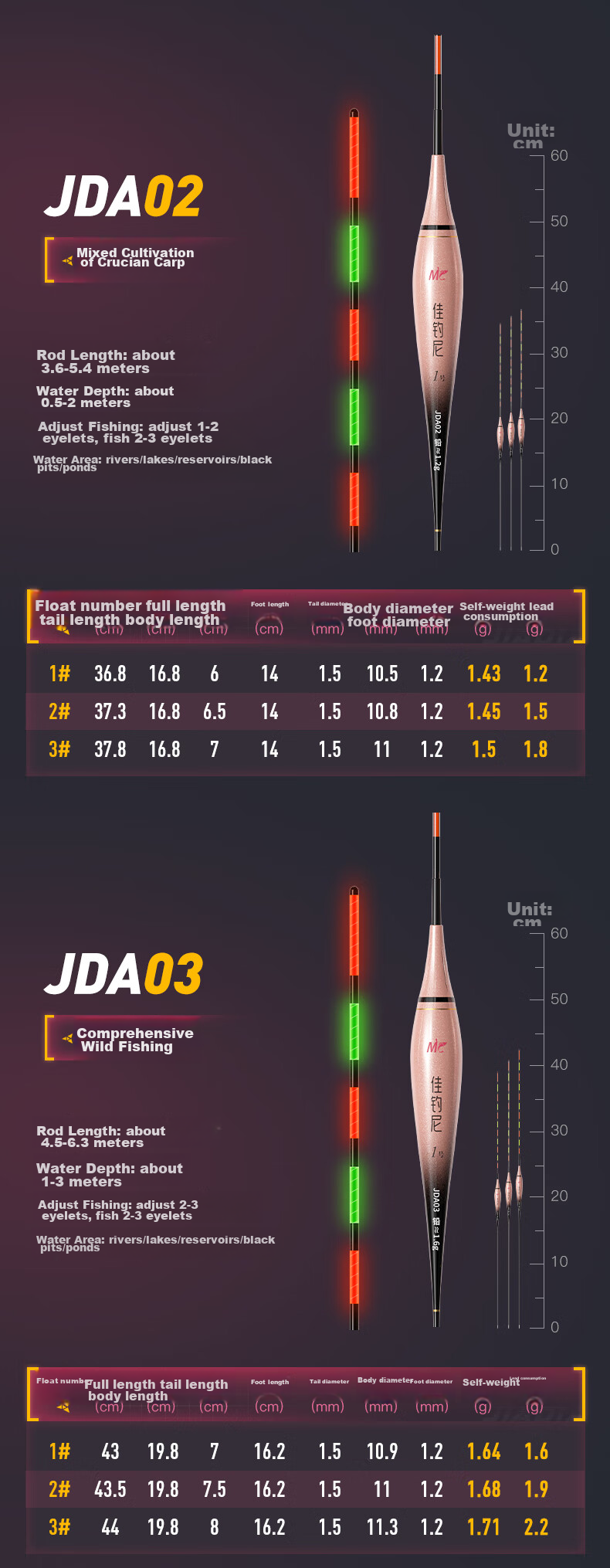 JIADIAONI Eye-Catching High-Sensitivity Luminous Float, Bright Water Entry Shadowless Electronic Float [Eating Lead 3.0g], Color-Fast 12