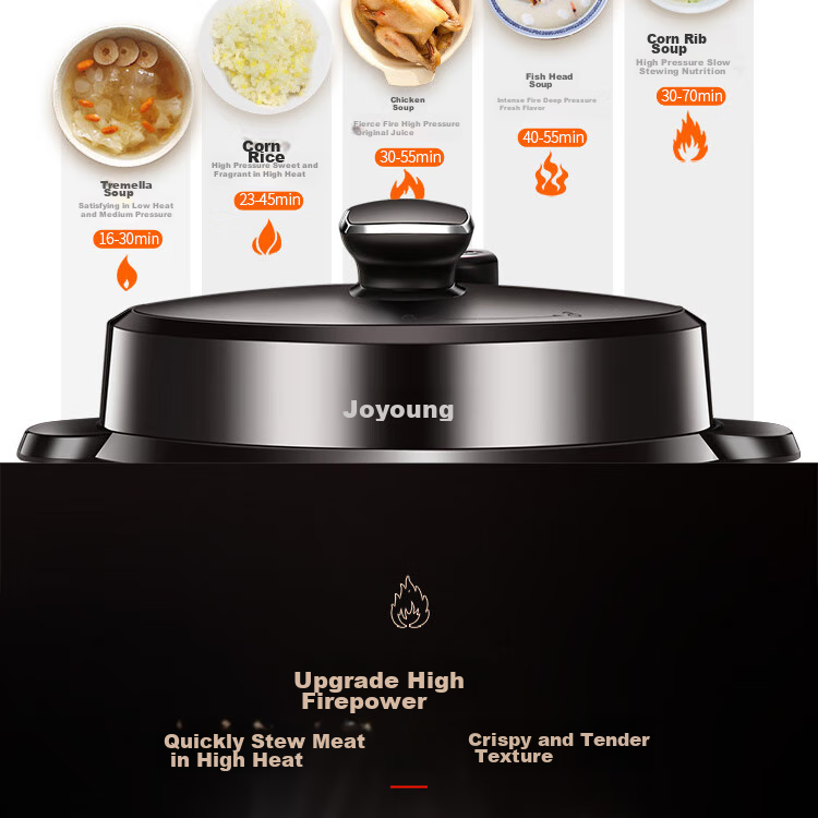Joyoung Electric Pressure Cooker for 1-6 People, Programmable Smart High-Pressure Cooker, Home Use 6L Dual Inner Pot Rice Cooker Y-60C81 22