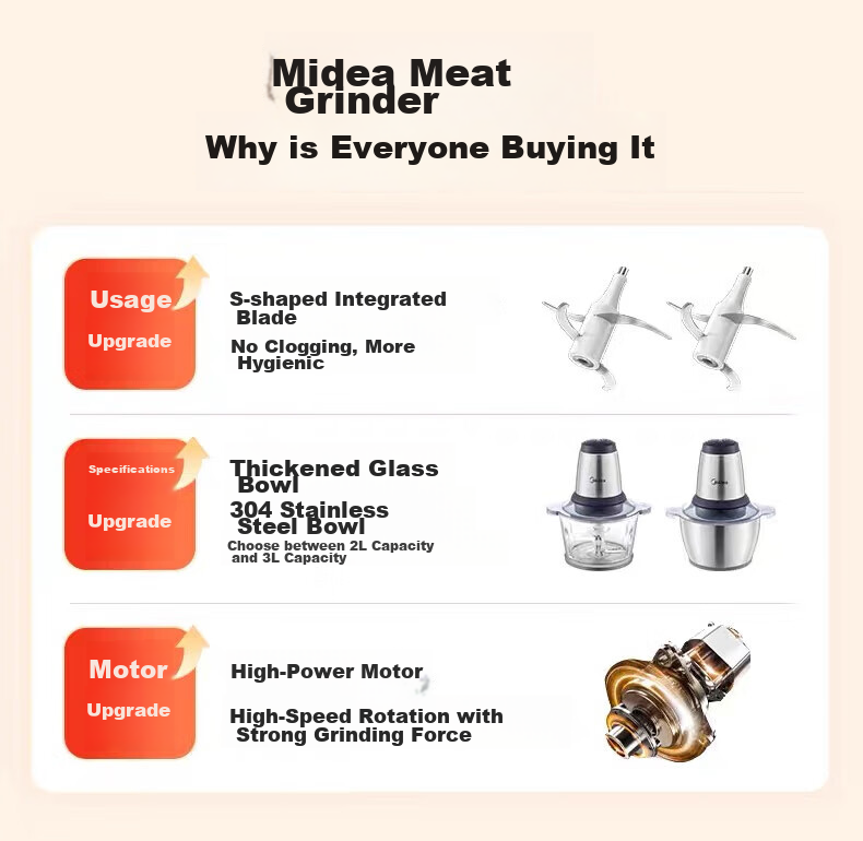 Midea Meat Grinder JD Self-Operated Home Use Large Capacity 5L High Power 1000W Pure Copper Motor Multifunction Commercial Electric Meat and Vegetable Grinder 90R03 3