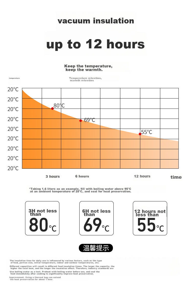 TAFUCO Insulated Food Container, 304 Stainless Steel, Large Capacity, Portable, Three-Layer Insulated Bucket, for Students And Adults, 2.3L, Food-Grade, T0320 5