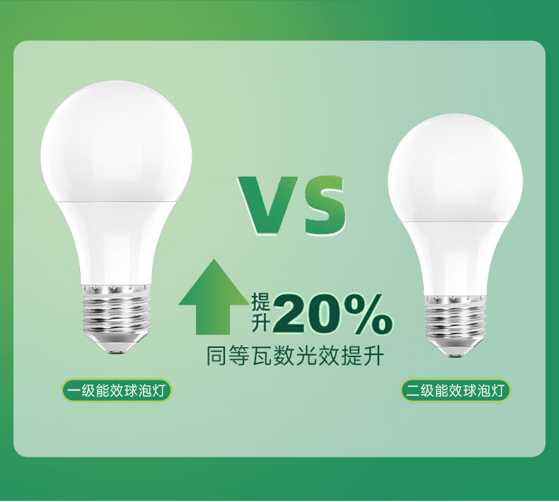 Foshanzhaoming LED Bulb, Energy-Saving Globe Lamp, E27 Screw Base, Light Source, Exempt-Grade Blue Light, First-Class Energy Efficiency, 9W, White Light 3