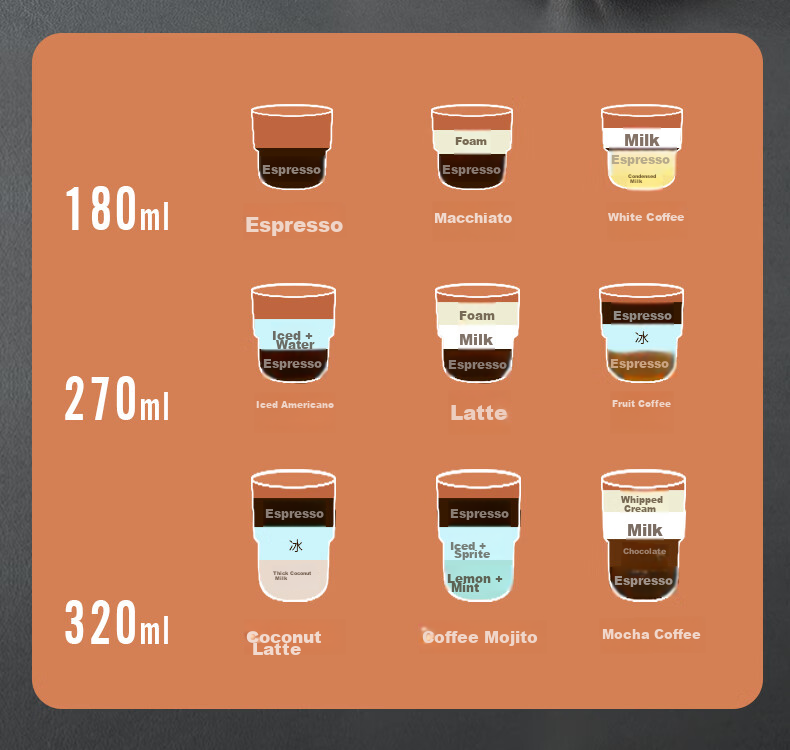 CLITON Glass Coffee Cups, Iced Americano Cups, Latte Cups, Italian Espresso Cups, Finnish Coffee Cups, Set of 2, 200ml Each 8