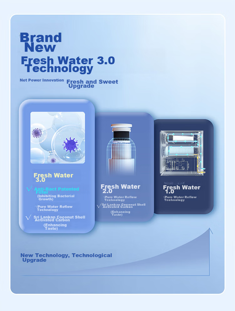 Haier New Fresh Water 1200G Water Purifier 6-Year RO Membrane Antibacterial Smart Knob Faucet Low Noise Filter Direct Drinking Machine 3L/min Compact Easy Installation R122 9
