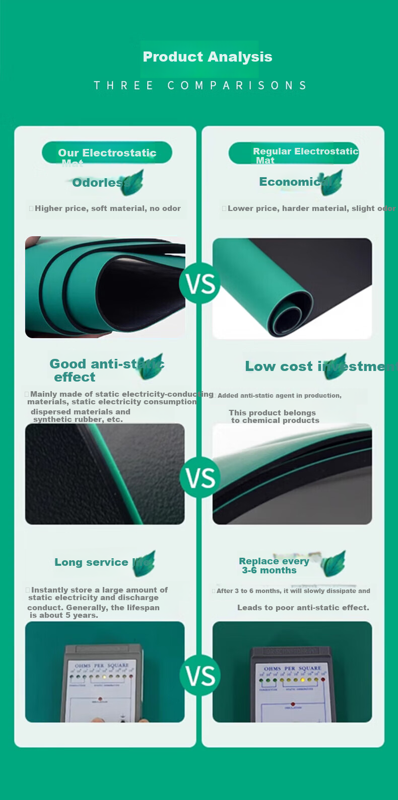 Zuoyouzhonggong Anti-Static Desk Mat, Laboratory Rubber Mat, Heat-Resistant Rubber Pad for Workbench, Grounding Table Mat, Customizable, Length 1m * Width 1m * Thickness 2mm 2