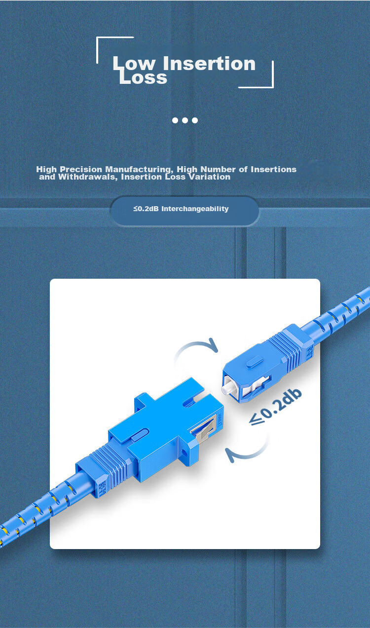 HAILE Fiber Optic Adapter, Telecom Grade SC-SC Simplex Coupler, SC Flange Fiber Connector Extender, Fiber Optic Adapter, 10 Pieces/bag, HSC 5