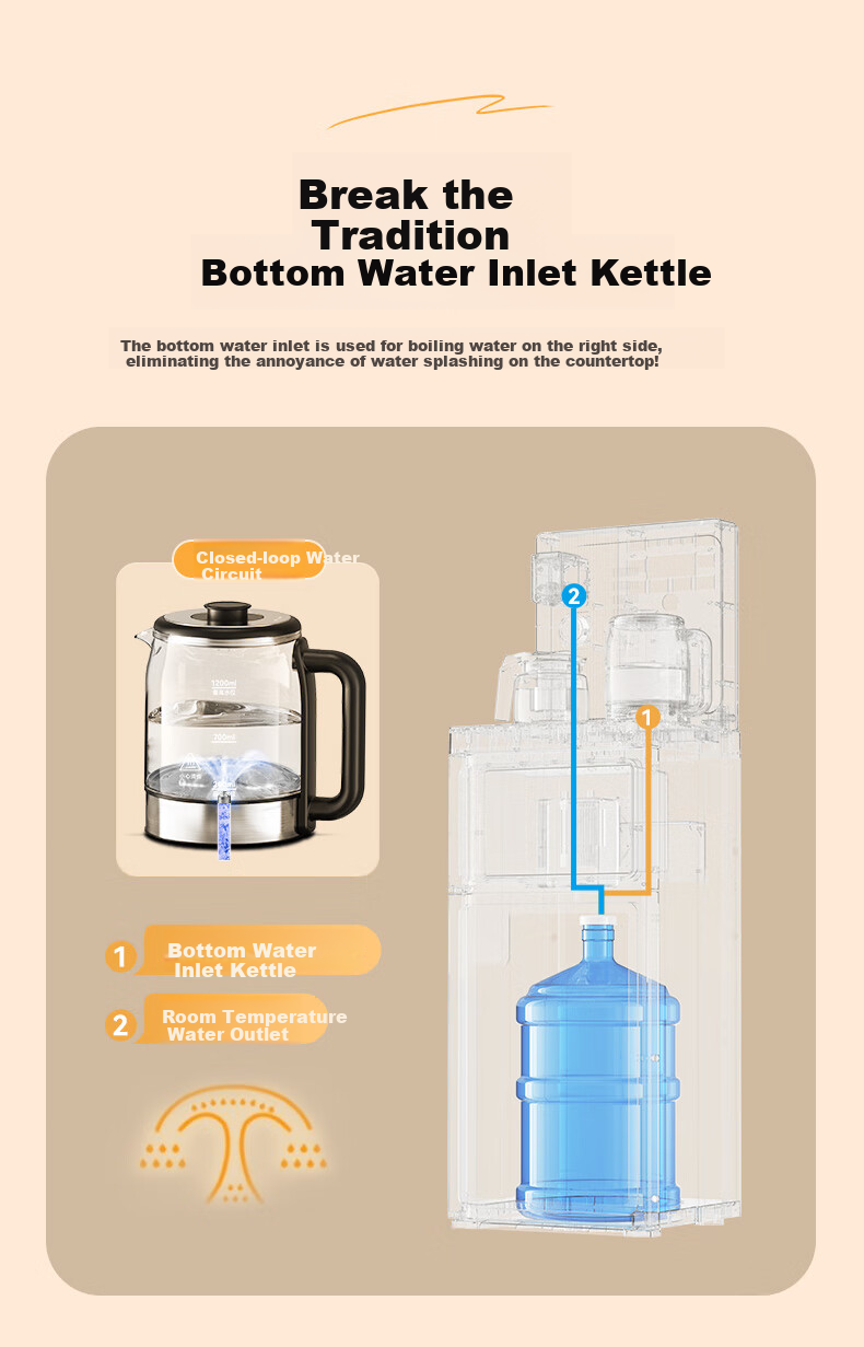 AUX Newly Upgraded Heightened Model, Electric Kettle with Water Outlet at Bottom for Dust Prevention And Splash Protection, One-Touch Control, Dual Temperature Display, Large Screen, Hot And Warm Tea Bar Machine YCY-55 4