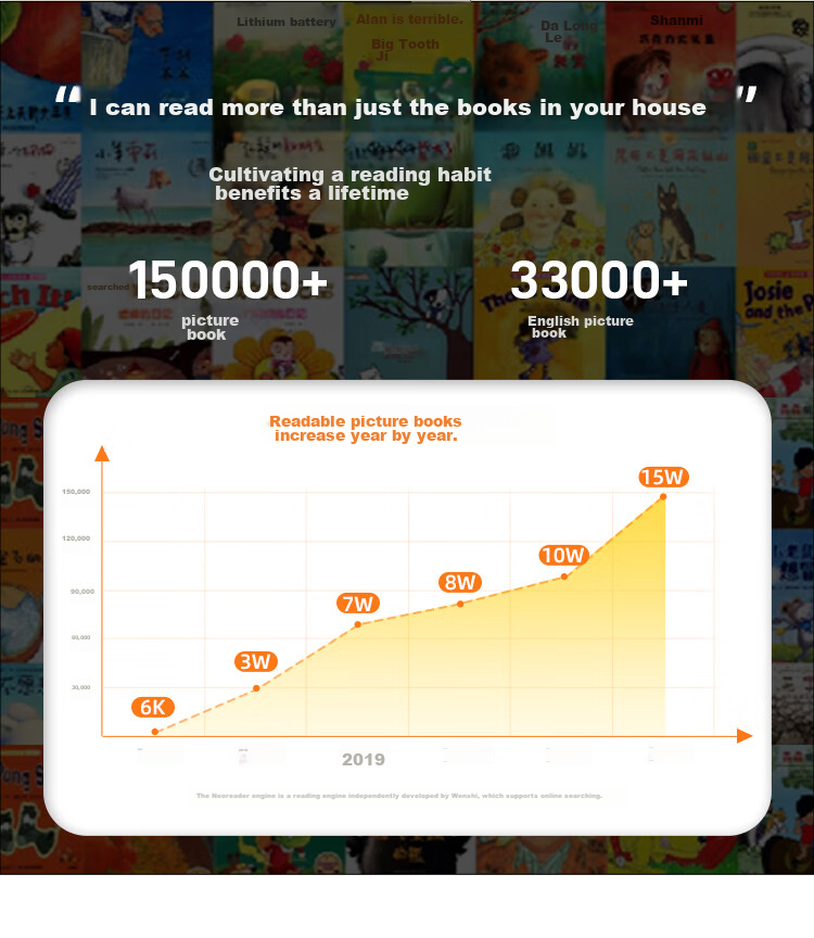 Ling Luka Hero Picture Book Reading Robot, JINGDONG JoyInside Companion Robot, Children's English Bilingual Chinese And English for Ages 3-6 Gift Box Set 6