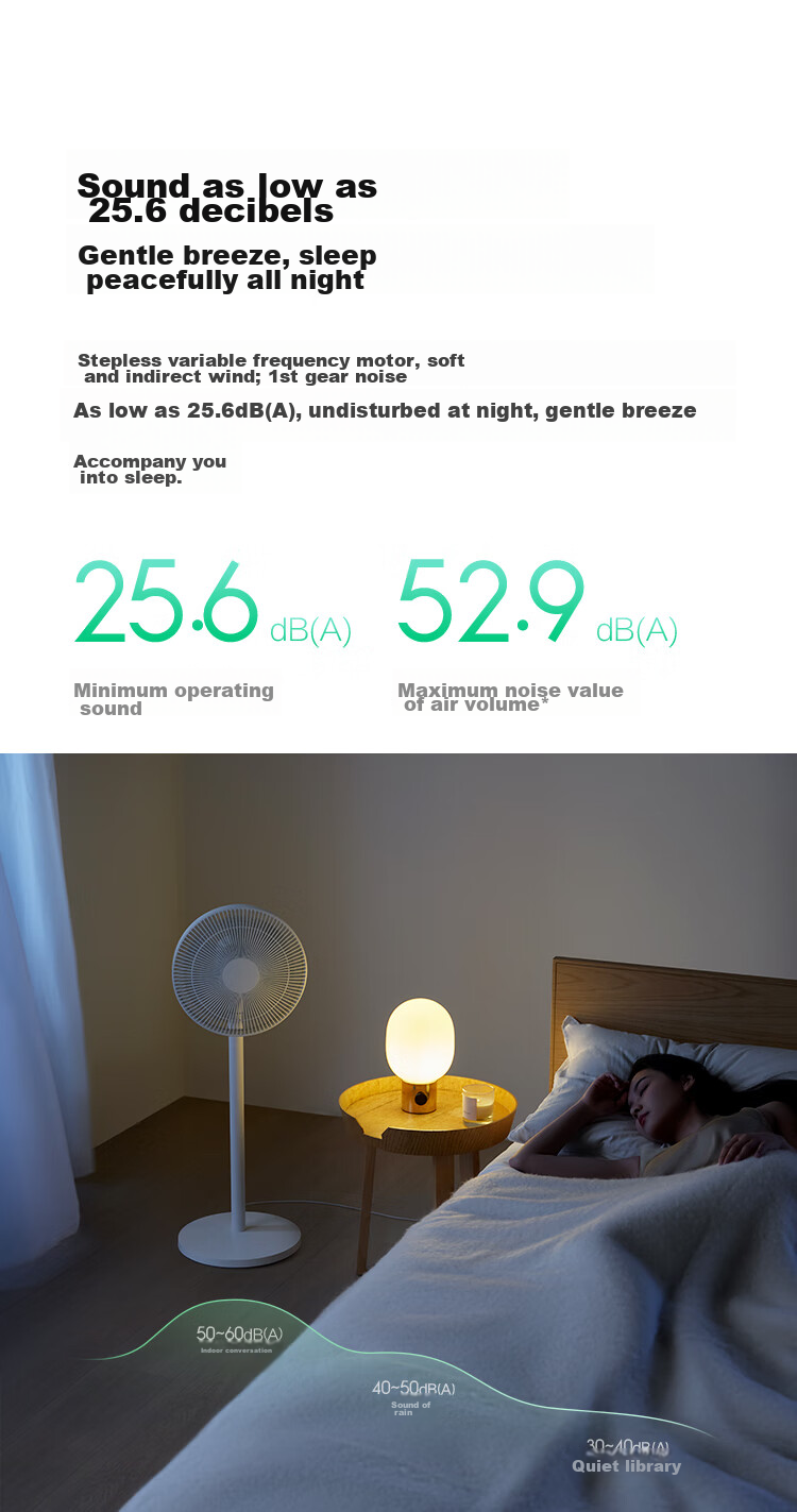 Mijia Xiaomi Electric Fan Floor Fan for Home Use, DC Inverter Natural Wind Wide-Angle Quiet Energy-Saving Fan 1X Upgraded Version, Power Bank Charging 8