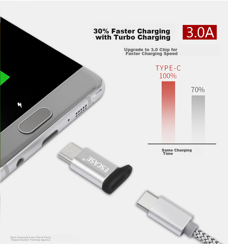 ESCASE Android to Apple Adapter Micro USB to Lightning Data Cable for IPhone 15/13/14/Pad Fast Charging Essential for Business Trips 4