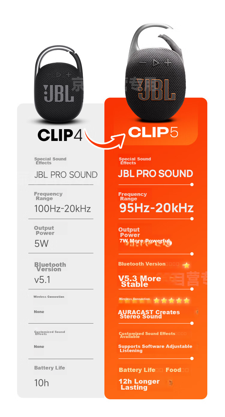 JBL CLIP5 Music Box Fifth Generation, Bluetooth Speaker, Outdoor Portable Speaker, Waterproof Speaker, Clip-On Speaker, Recommended for Shopping, Travel Gift Companion, Moonlight White 13