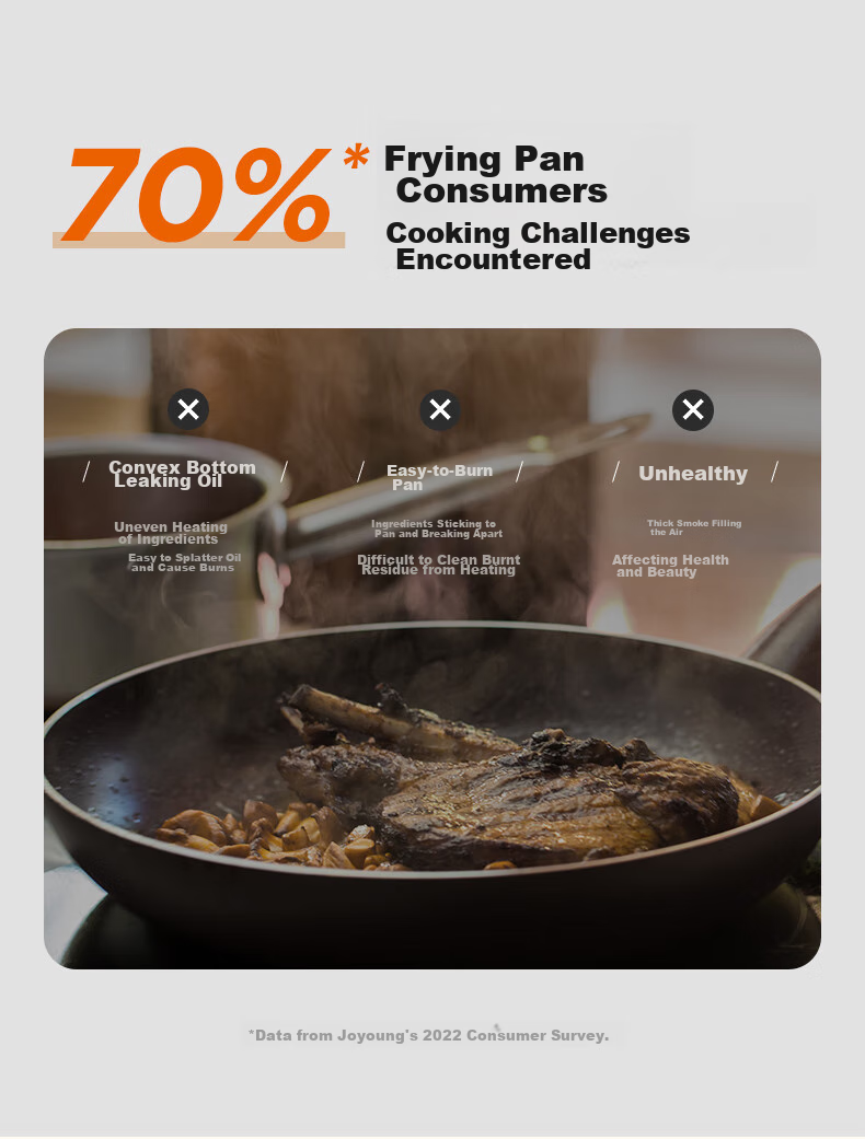 Joyoung Frying Pan, Oil-Gathering Breakfast Pan, Non-Stick Pan, Flat-Bottom Pan for Eggs And Steak, Magnetic Heating Compatible, Universal 28cm 5