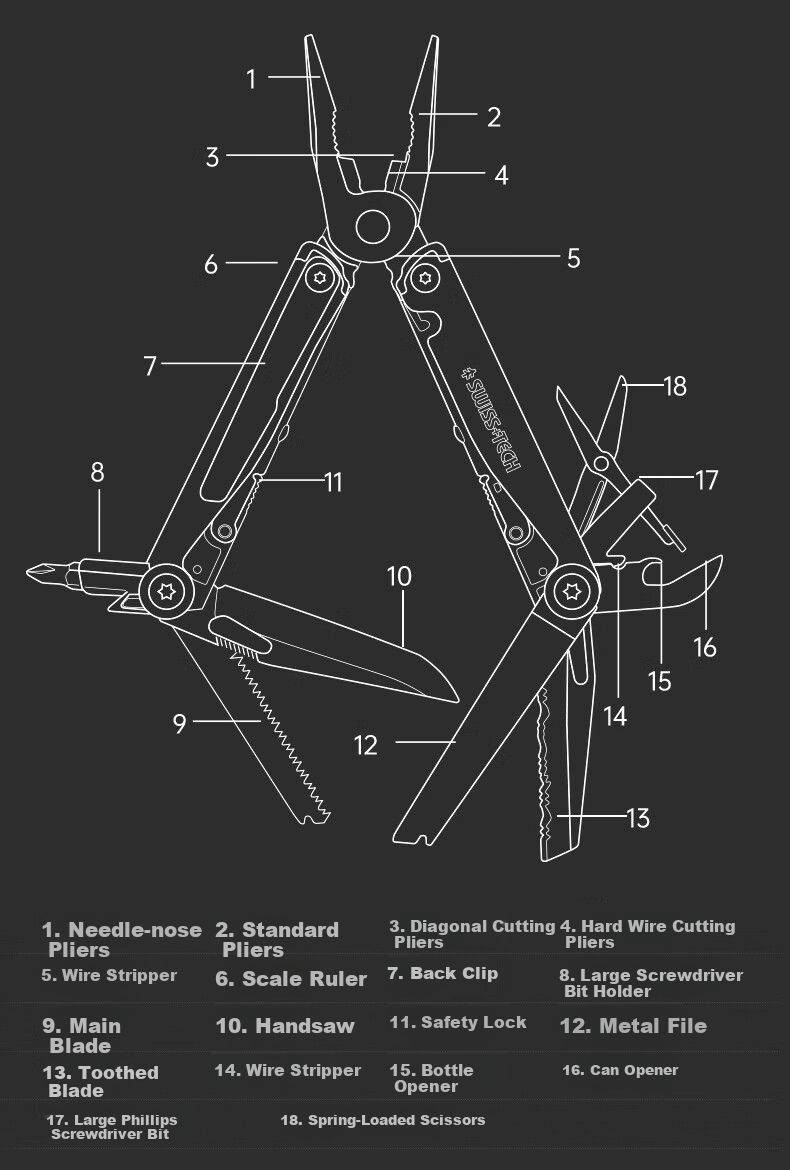 SHEFFIELD Swiss Technology Outdoor Multi-Functional Combination Tool Pliers, Folding Scissors, EDC Survival Equipment, Multi-Purpose Tool Pliers 2