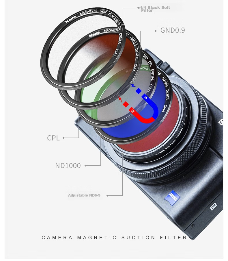 Kase Sony RX100 Black Card M7 M6 M5, Ricoh GR4 GR3, Panasonic Lx10 MCUV Lens, Protective Filter, Magnetic MCUV Lens + Adapter Ring 2