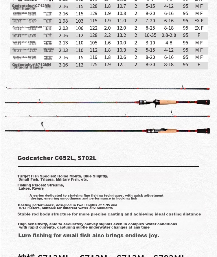 CRONY Straight Handle Fishing Rod with Ultra-Light High Carbon Fiber Tip for Mandarin Fish And General Lure Fishing, 2.13m S702ML 5