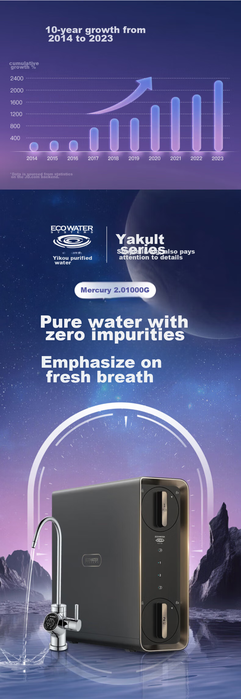 ECOWATER Water Purifier, Mercury PRO Under-Sink Home Direct Drinking 1000G Water Purification System, Long-Lasting RO Reverse Osmosis Smart Display, Zero Stagnant Water, Baby-Friendly High-Quality Sterilizing Household Appliance with Subsidy ERO185-2 2