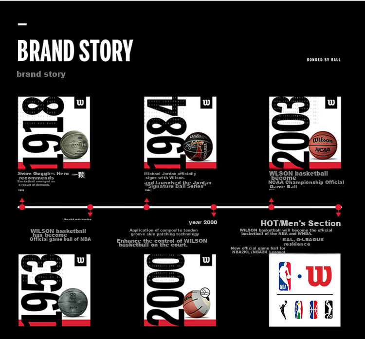 Wilson Basketball Size 7 NBA Series [Yang Hansen] Signature Edition Non-Slip Wear-Resistant Indoor Outdoor Universal Adult Size 7 Basketball 14