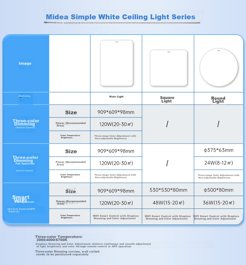 Midea Living Room Ceiling Light, Full Spectrum Eye Protection LED Ceiling Light, Modern And Simple Design, 140W Living Room Smart Control A1 with Installation Included 1