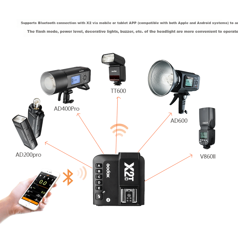 Godox X2T-O Hot Shoe Trigger, High-Speed Sync TTL Trigger, 2.4G Wireless Trigger, Olympus/Panasonic Version, Single Transmitter 6