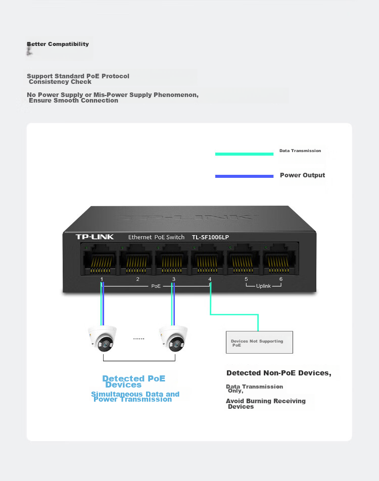 TP-LINK 6-Port 100Mbps Switch with 4 PoE Ports, Surveillance Network Hub Splitter Diverter TL-SF1006LP 4
