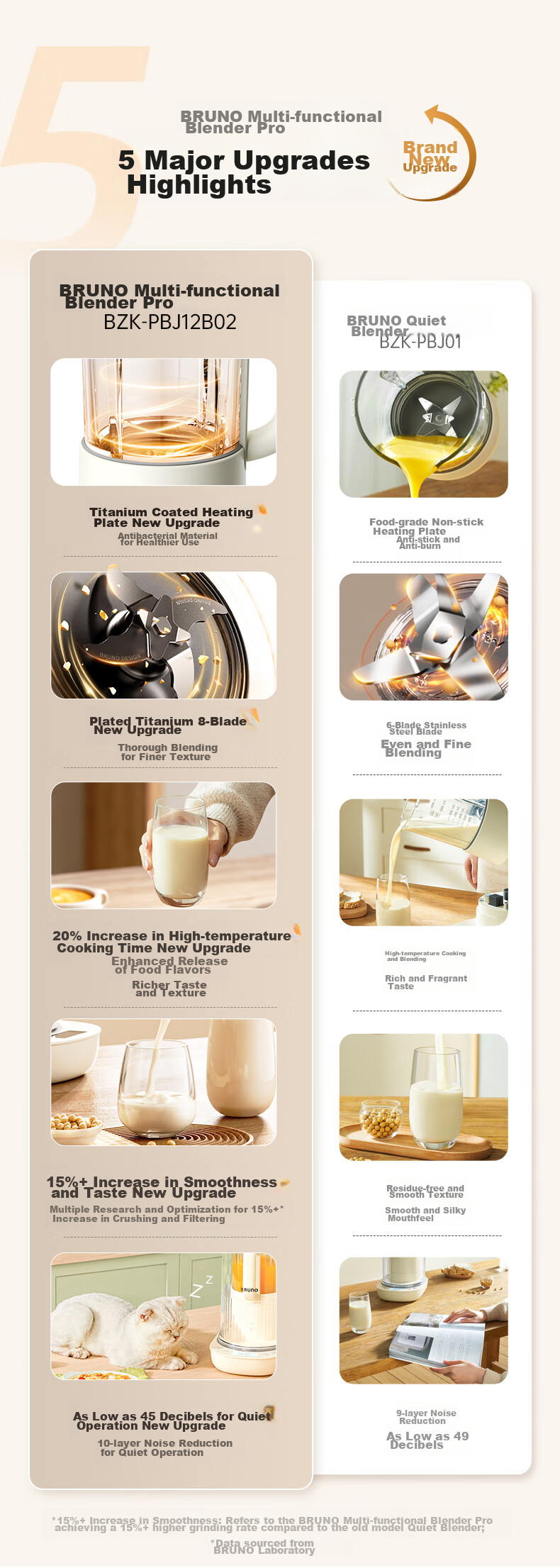 BRUNO Blender with Titanium Coating, 1.2L Small Capacity for Home Use, Fully Automatic Juicing, Quiet Operation, Baby Food And Soy Milk Maker, Ivory White, Bean Container Included 3